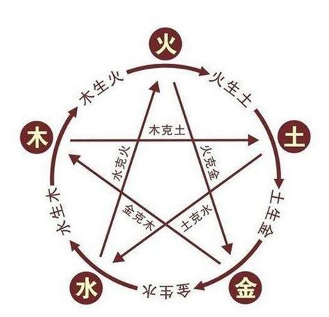 名字五行屬性查詢 vastu purusha